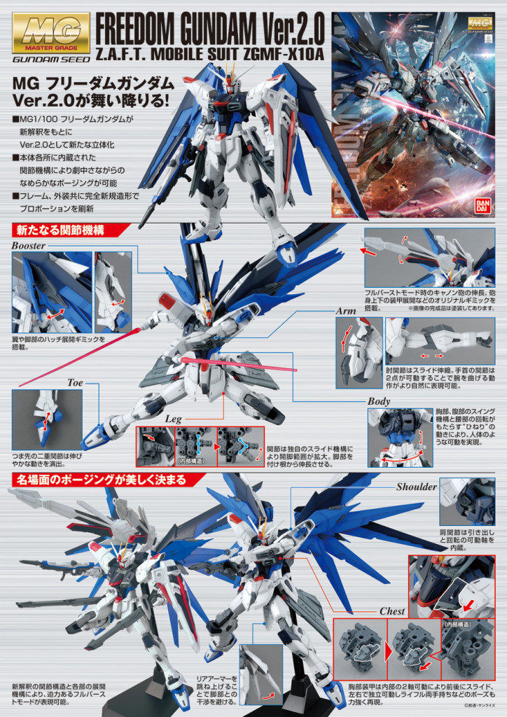 [UPDATE] MG 1/100 FREEDOM GUNDAM Ver.2.0: Just Added A LOT of NEW Official Images, Info Release