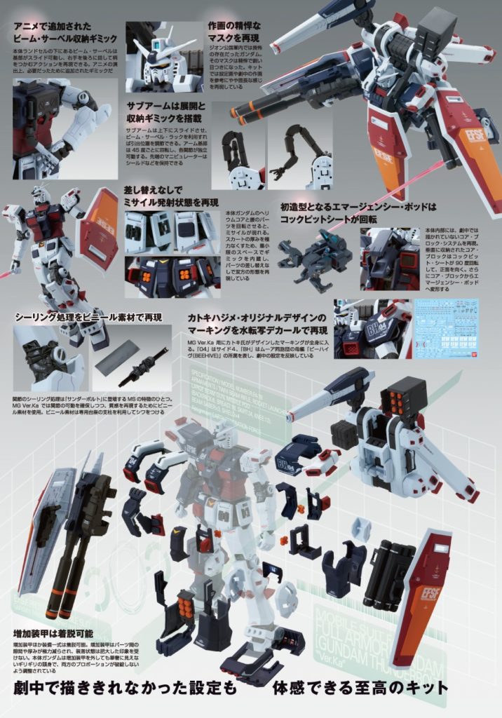 full armor gundam thunderbolt ver.ka