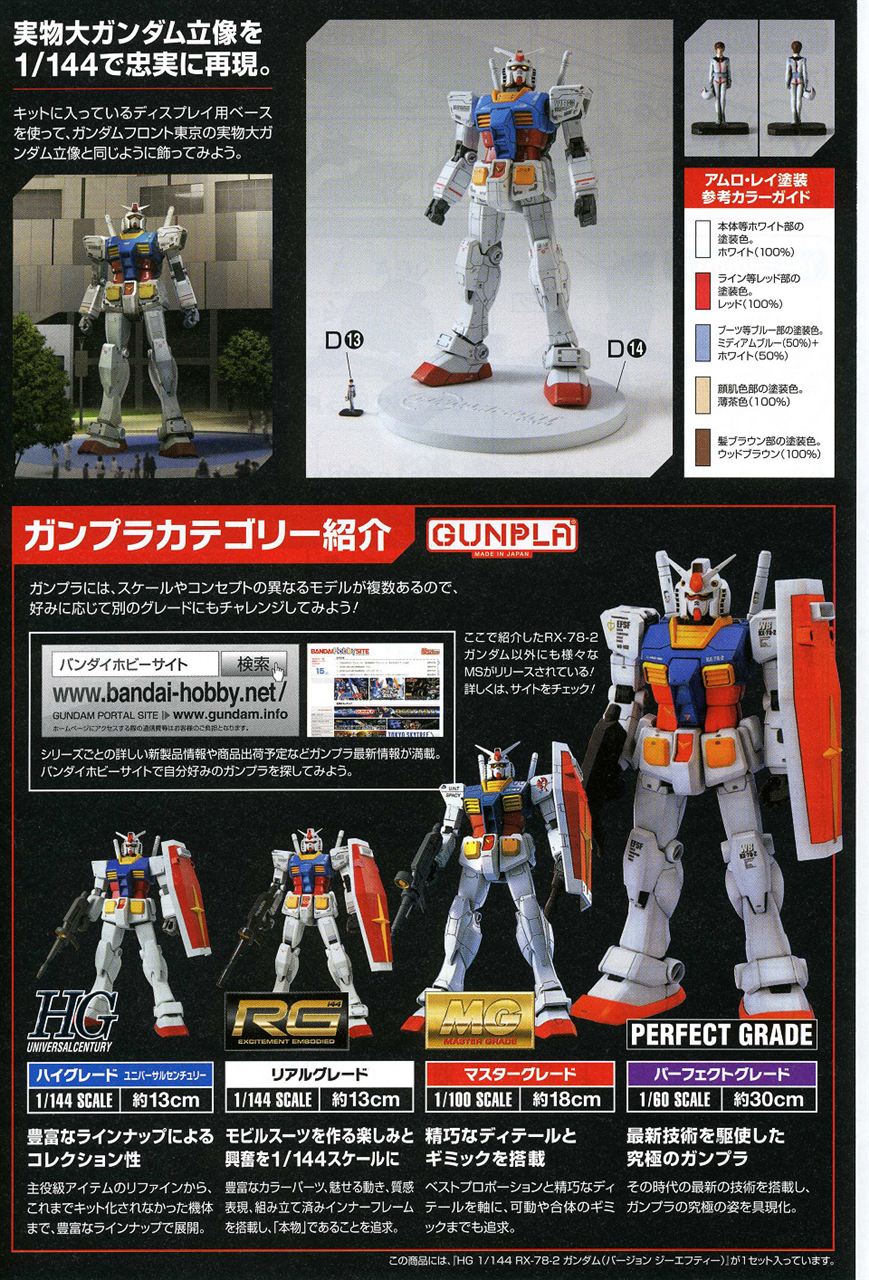 FULL Kit Review: HG 1/144 RX-78-2 Gundam Ver.GFT. Manual,Runners